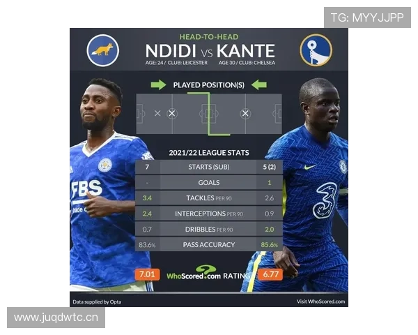 坎特单赛季抢断与拦截双项领跑解析 坎特单赛季抢断与拦截双项领跑解析