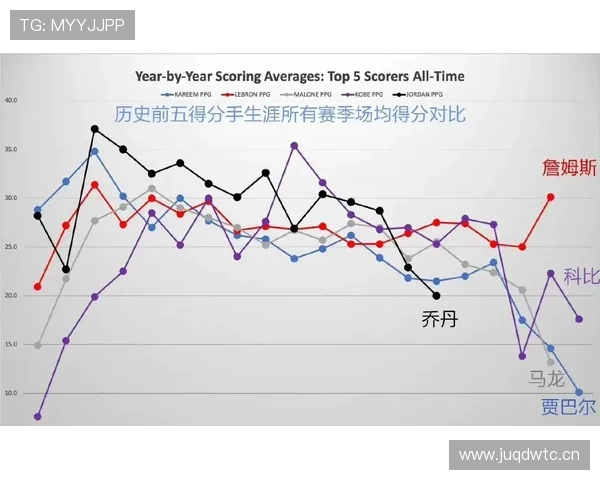 理查德森突破能力提升显著 对比巅峰期得分结构优化